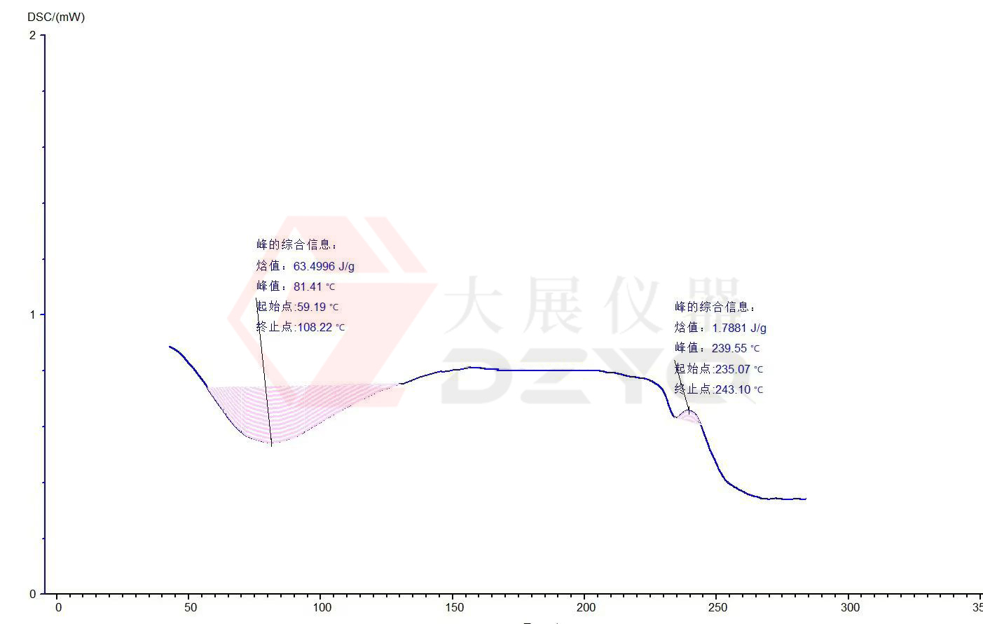 在线看片网站測試蛋白質的應用案例